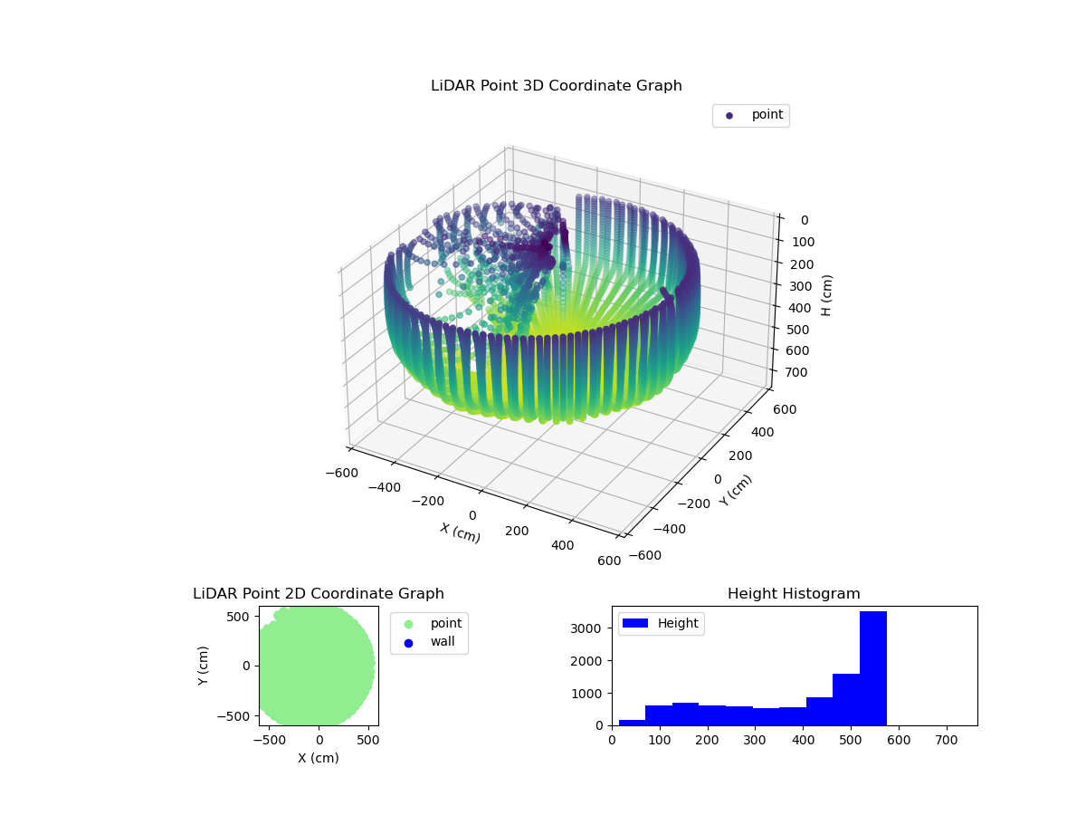 3D Plot