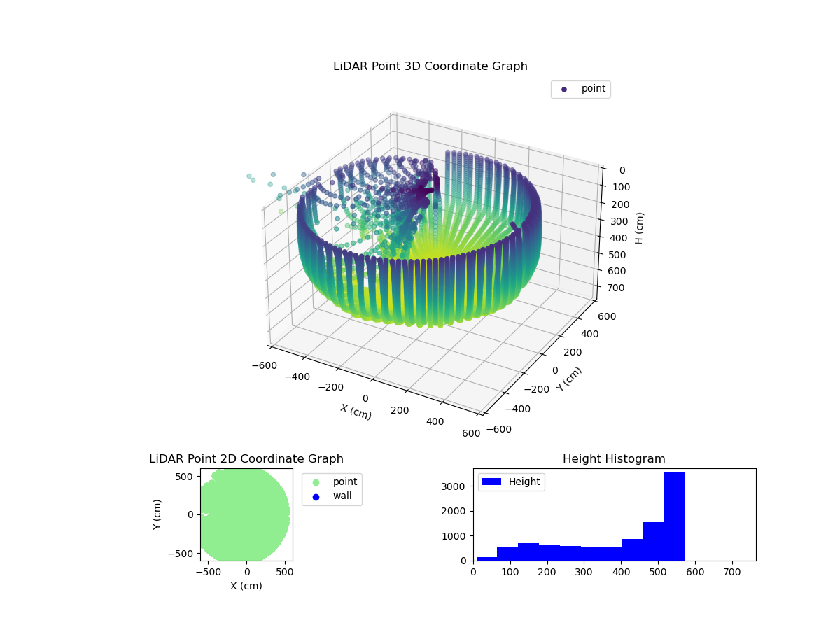3D Plot