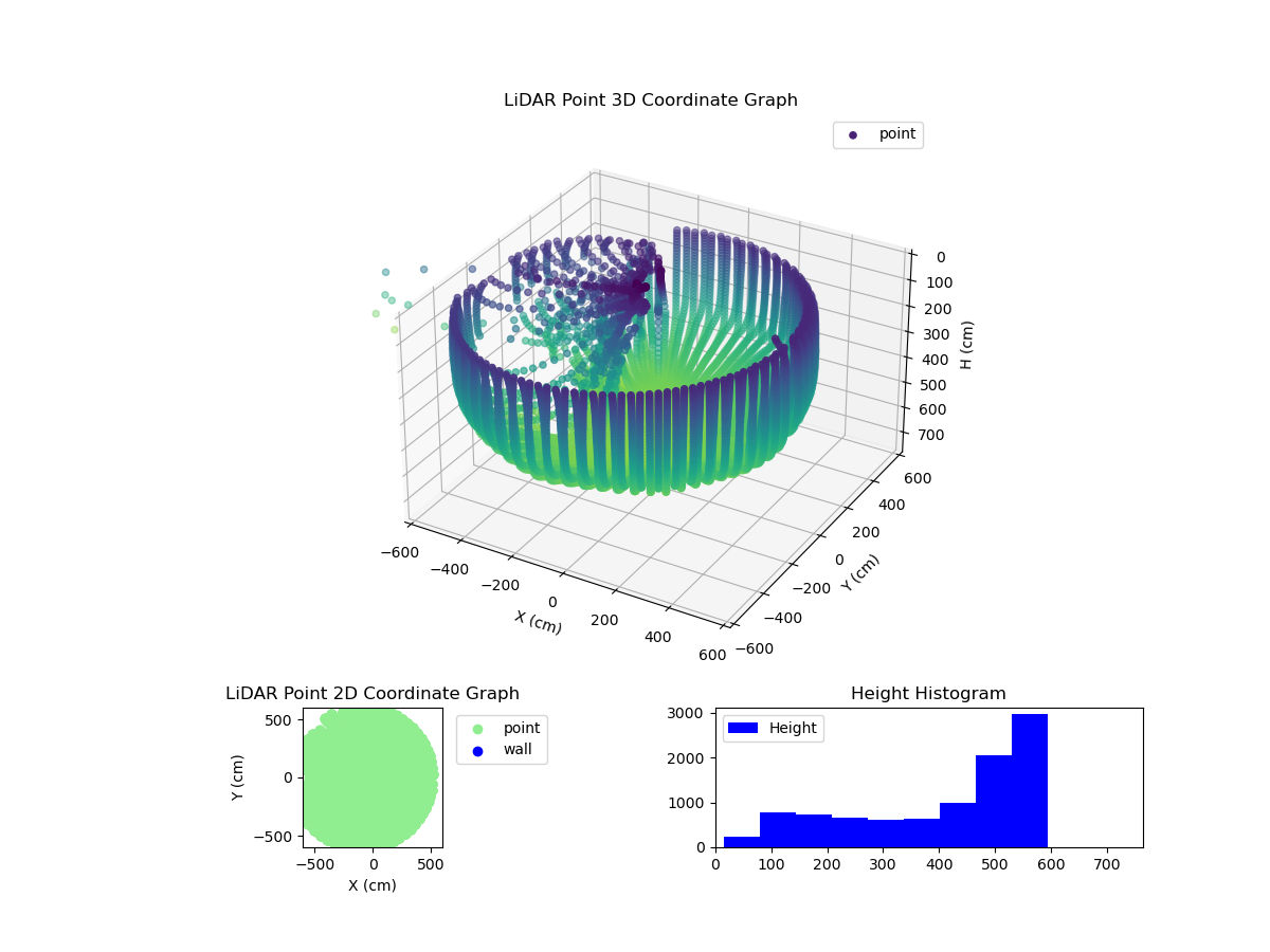 3D Plot