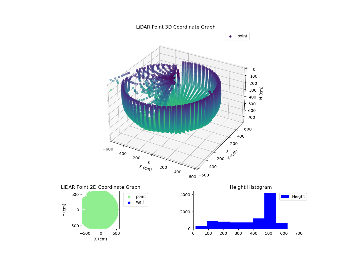 3D Plot