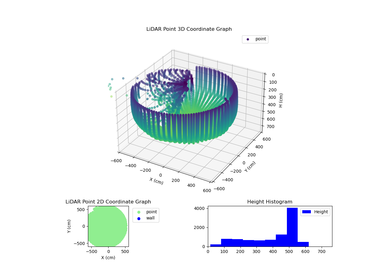 3D Plot