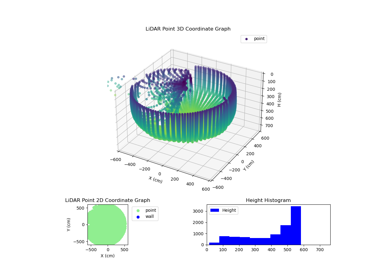 3D Plot