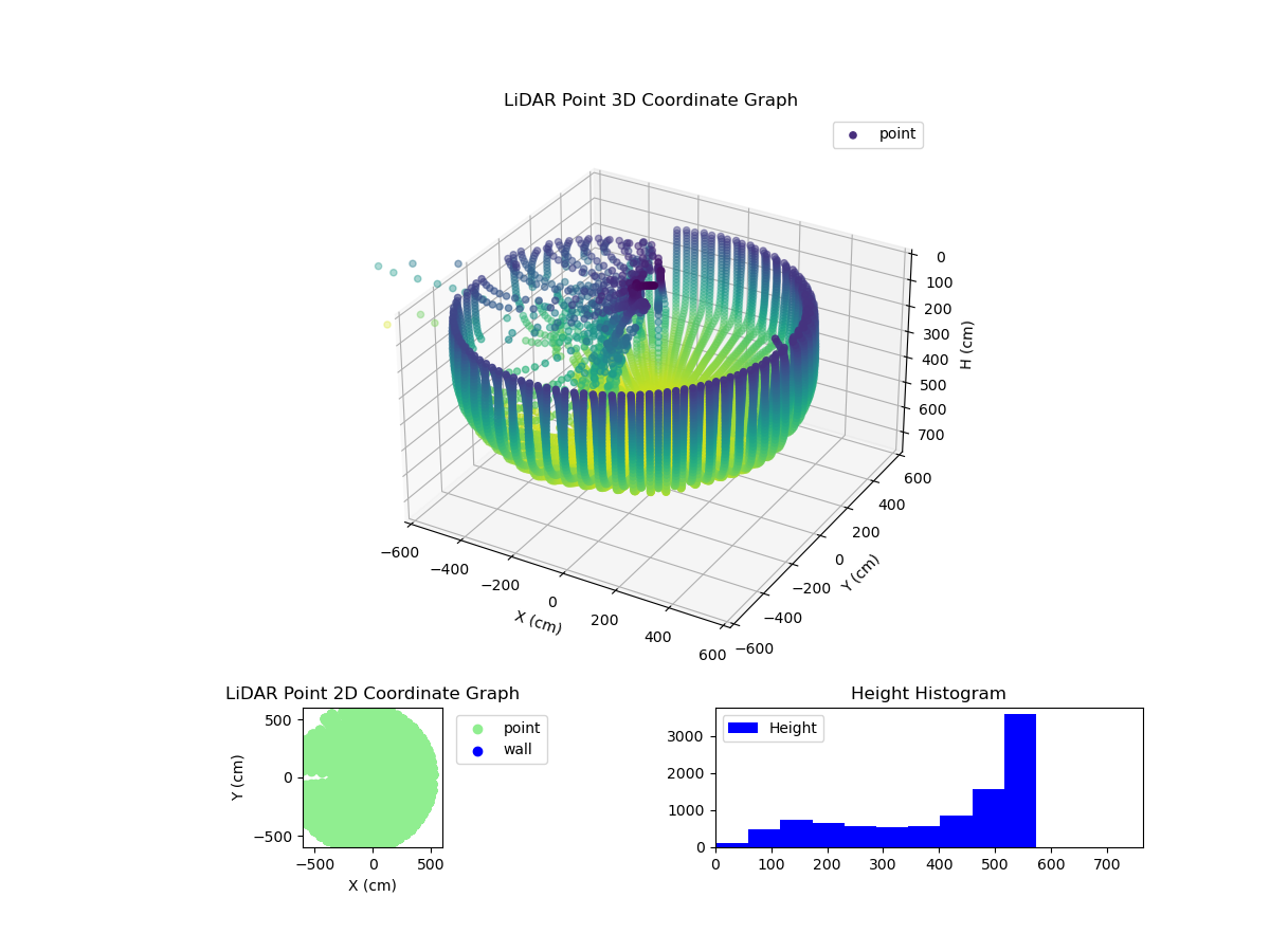 3D Plot