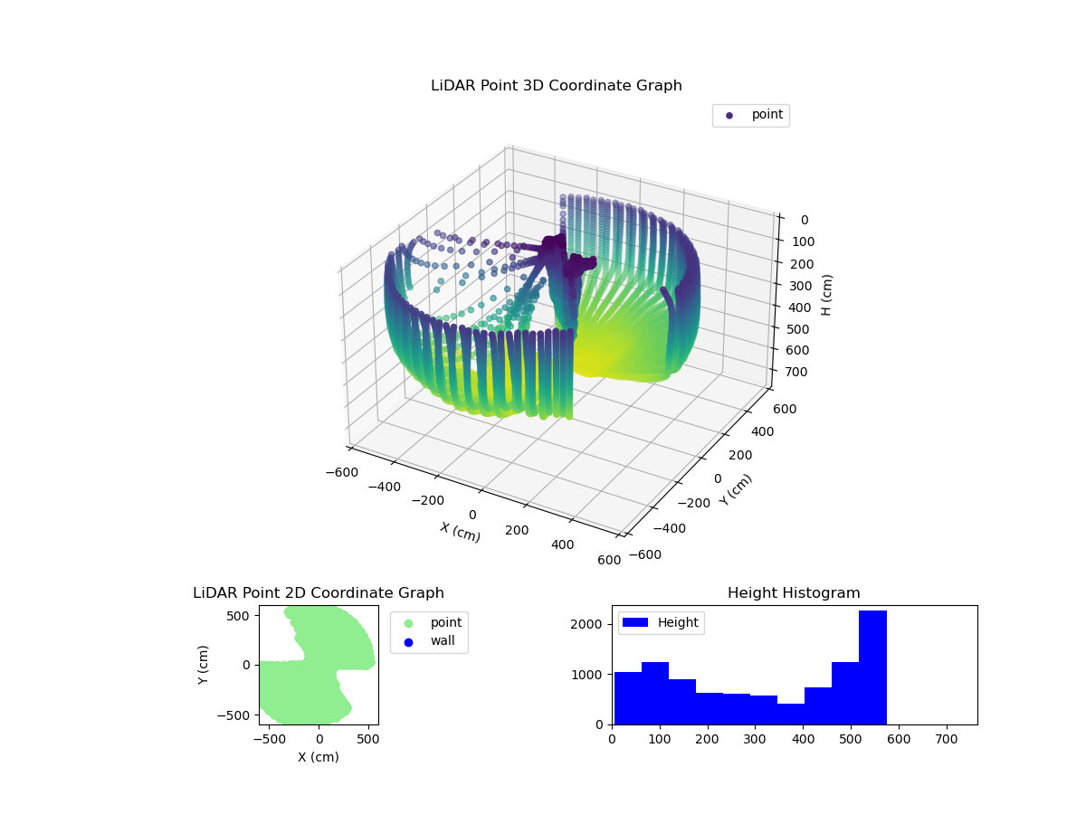 3D Plot