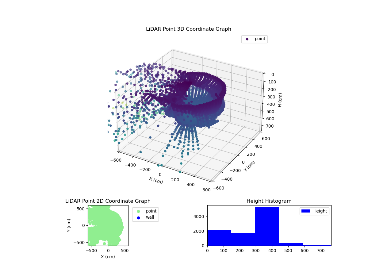 3D Plot