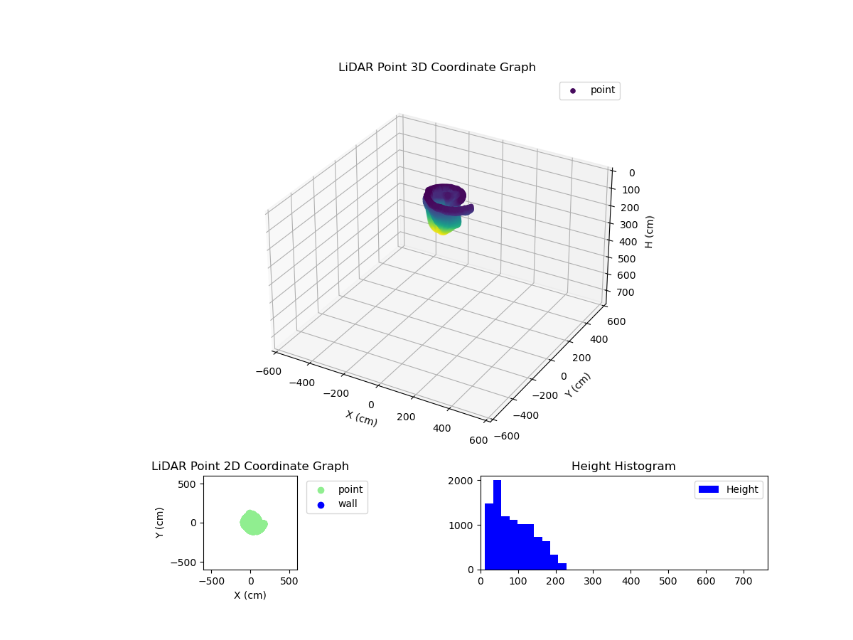 3D Plot