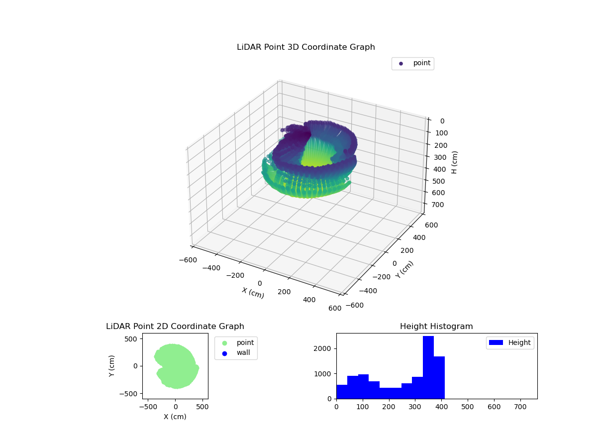 3D Plot