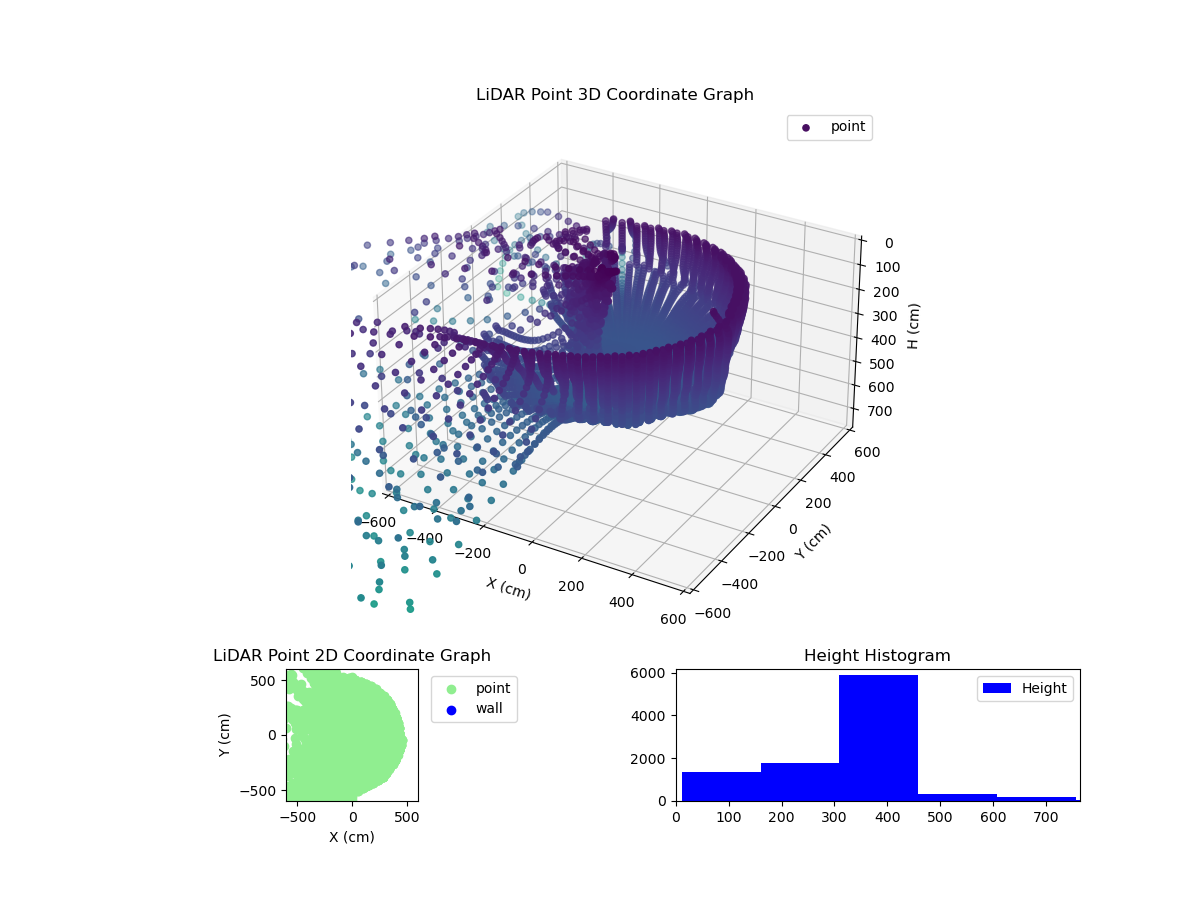 3D Plot