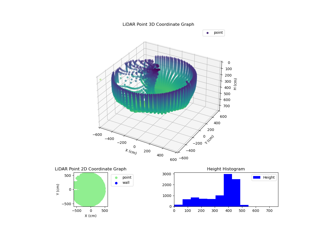3D Plot