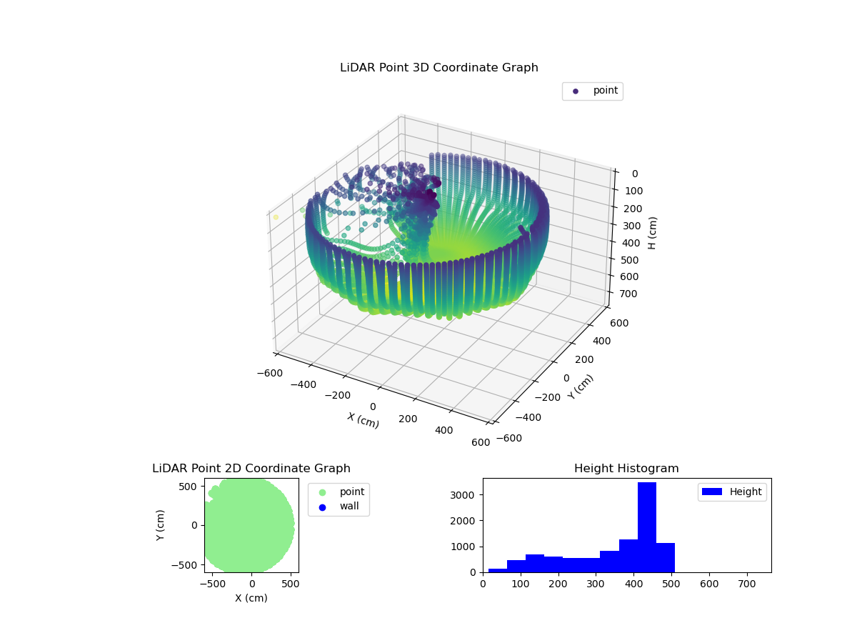3D Plot