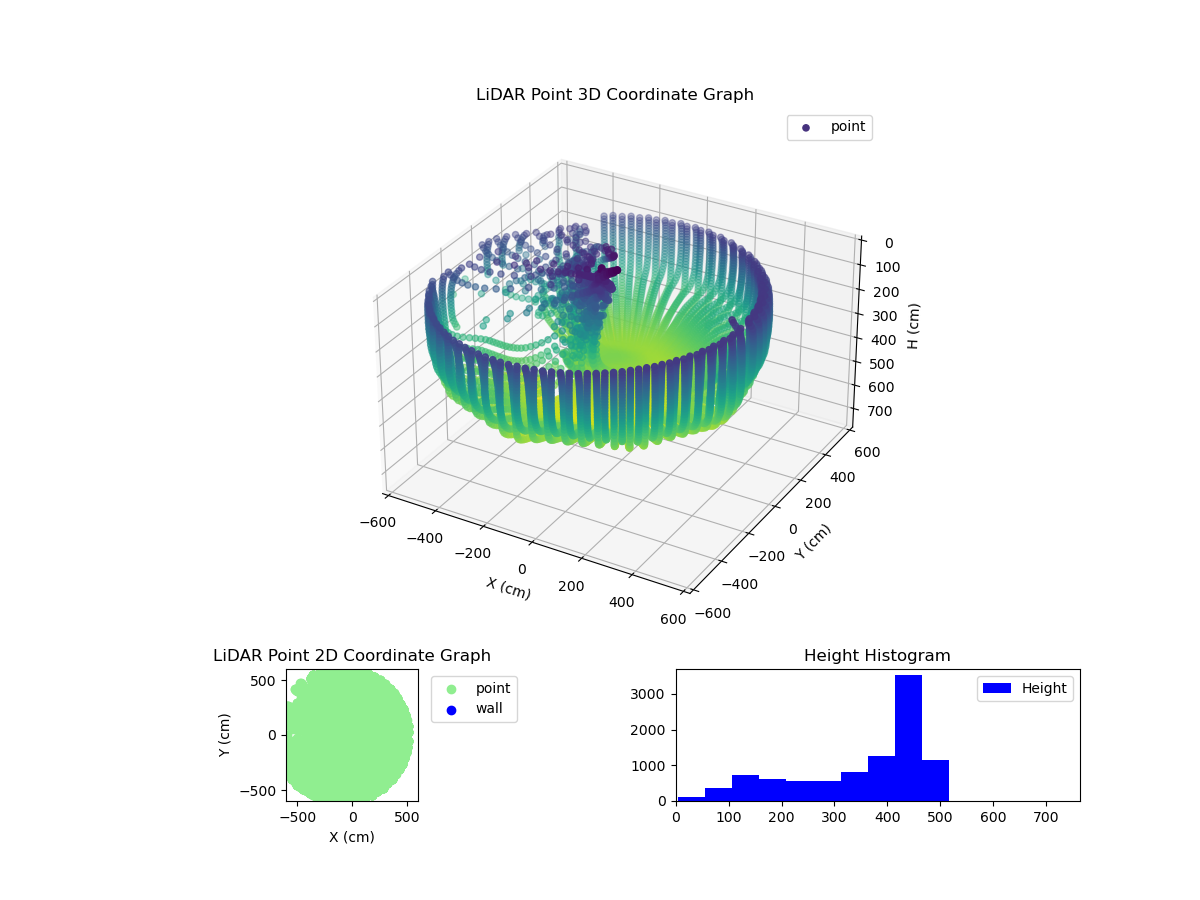 3D Plot