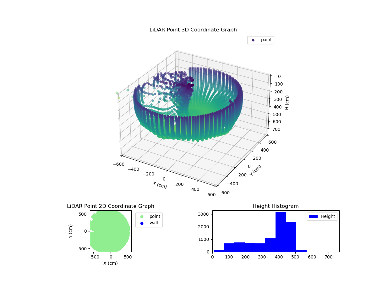 3D Plot