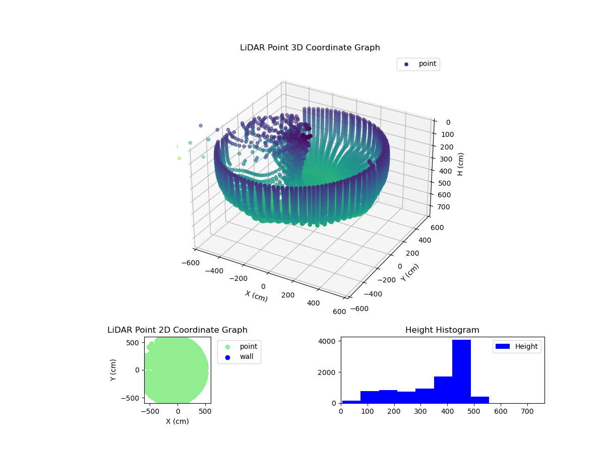 3D Plot