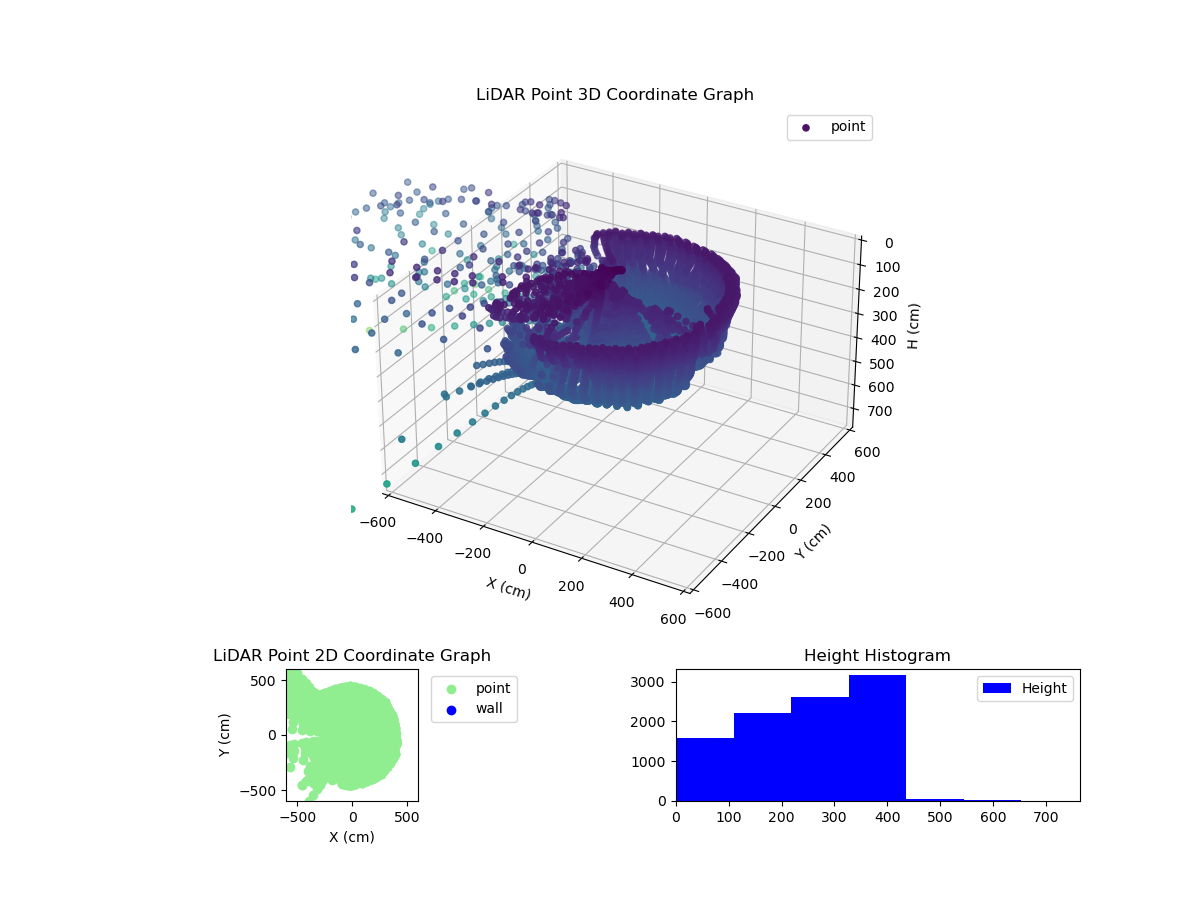 3D Plot