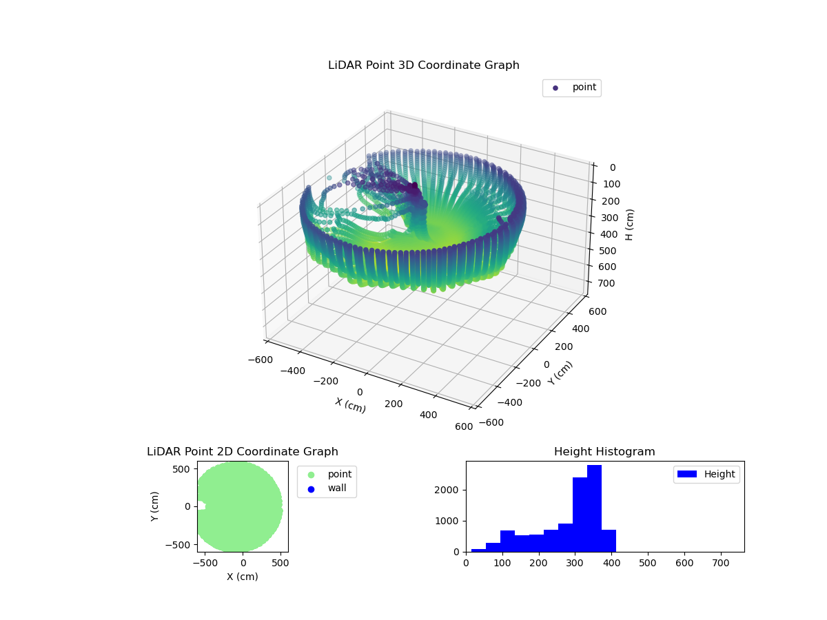 3D Plot