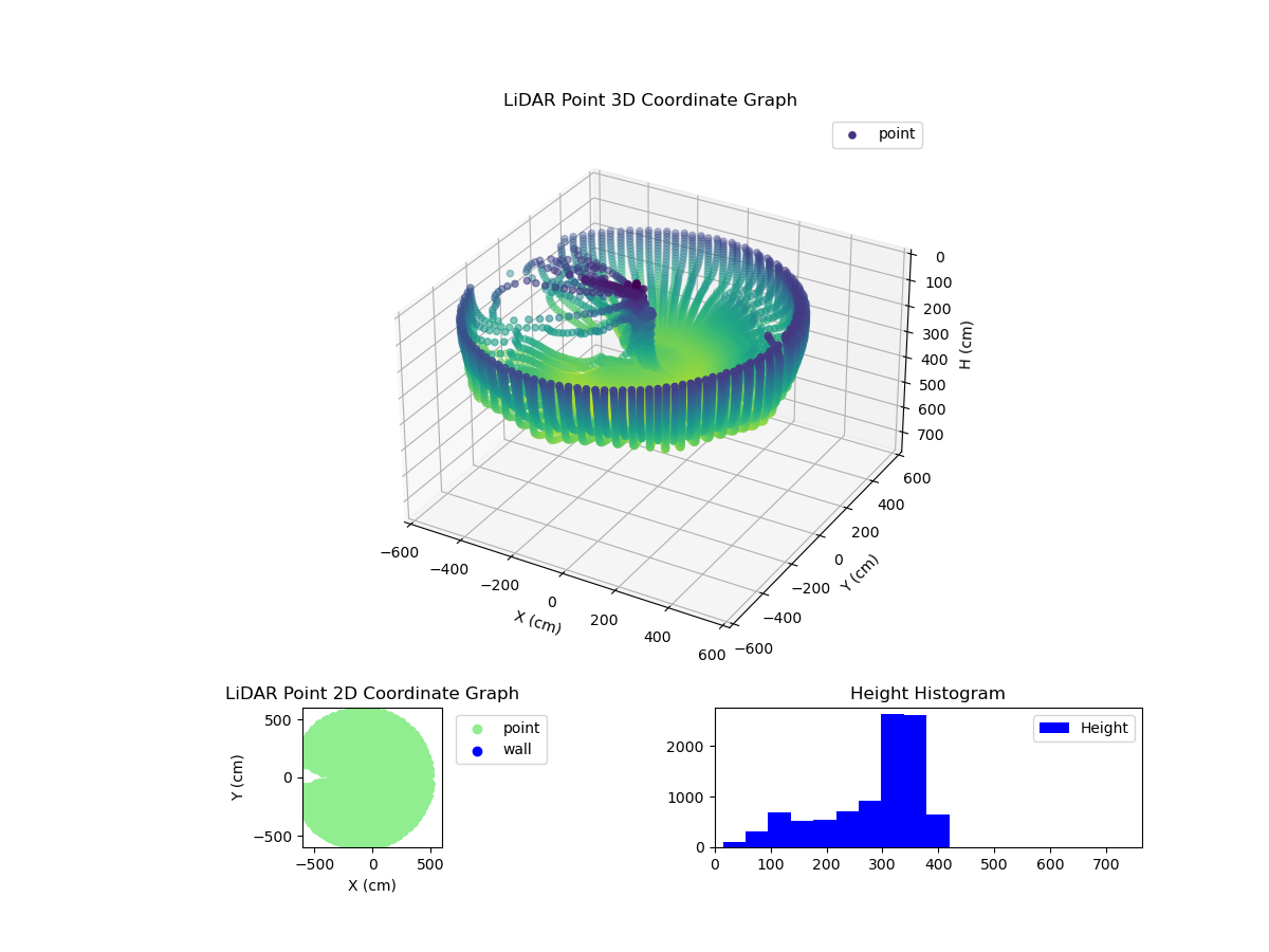 3D Plot