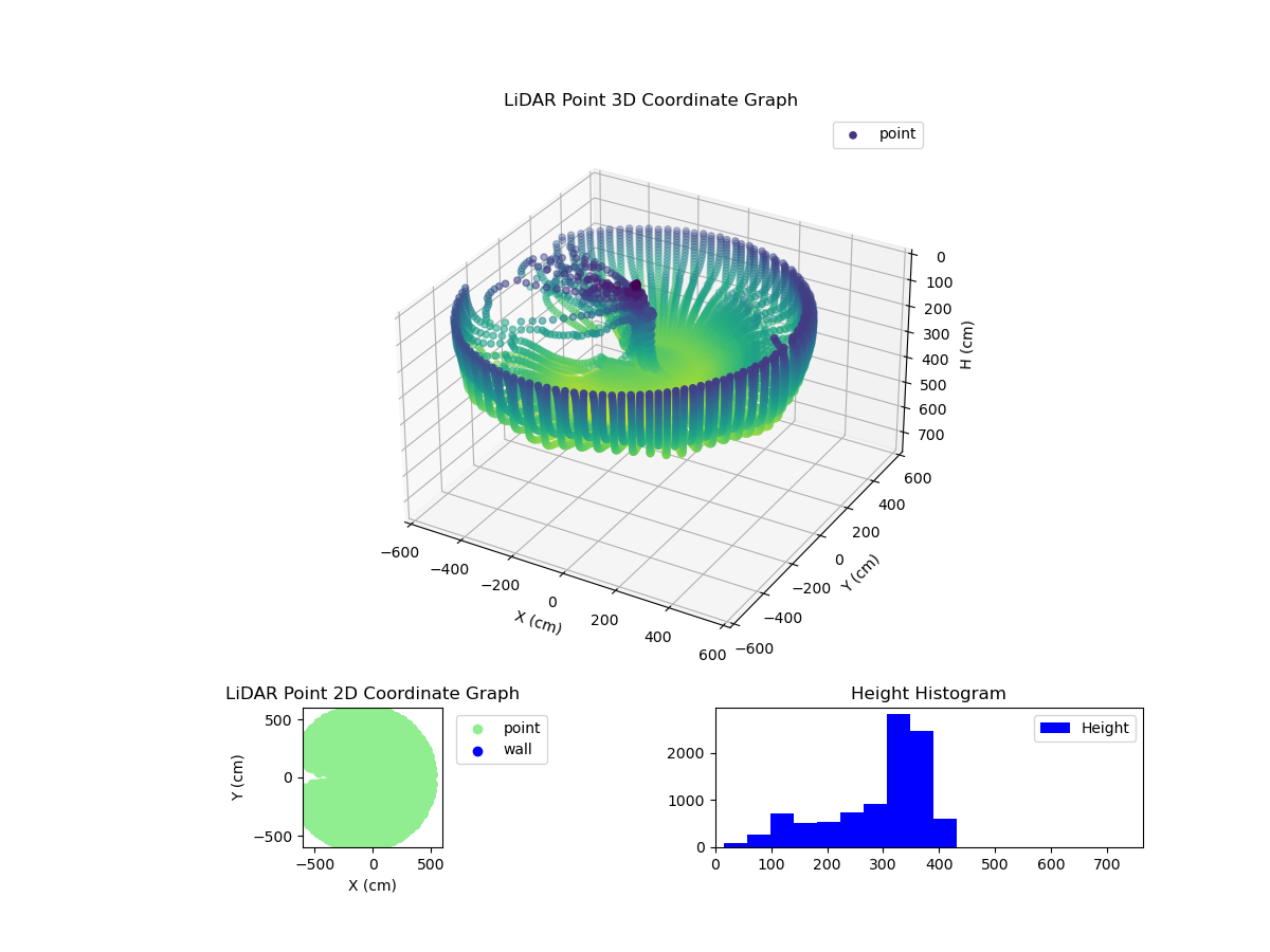 3D Plot