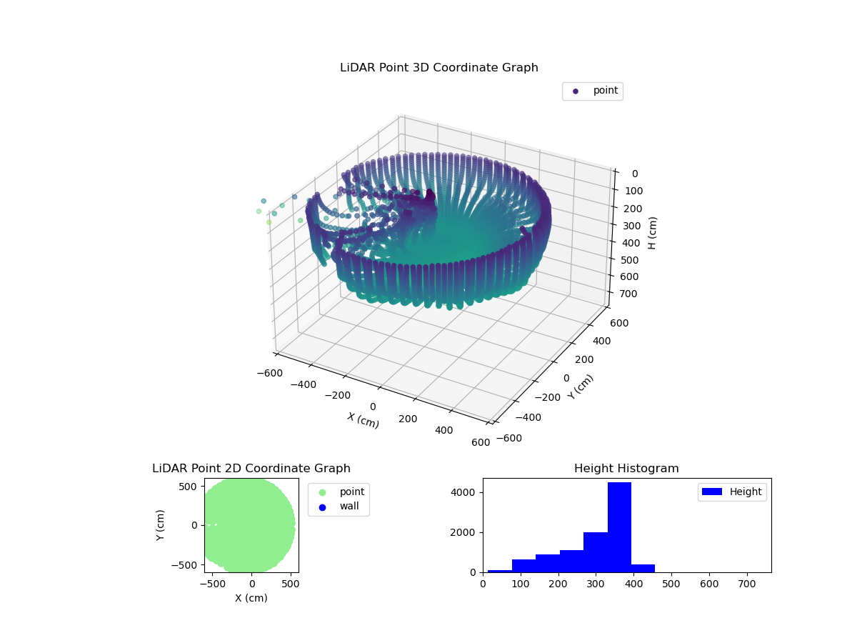 3D Plot