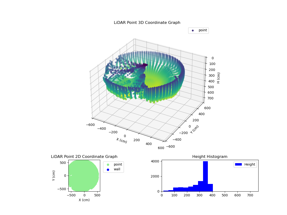 3D Plot