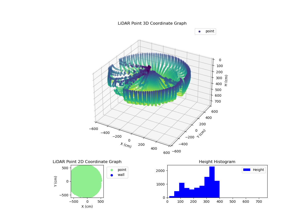 3D Plot