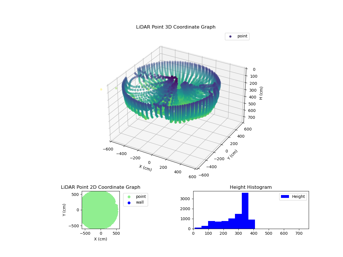 3D Plot