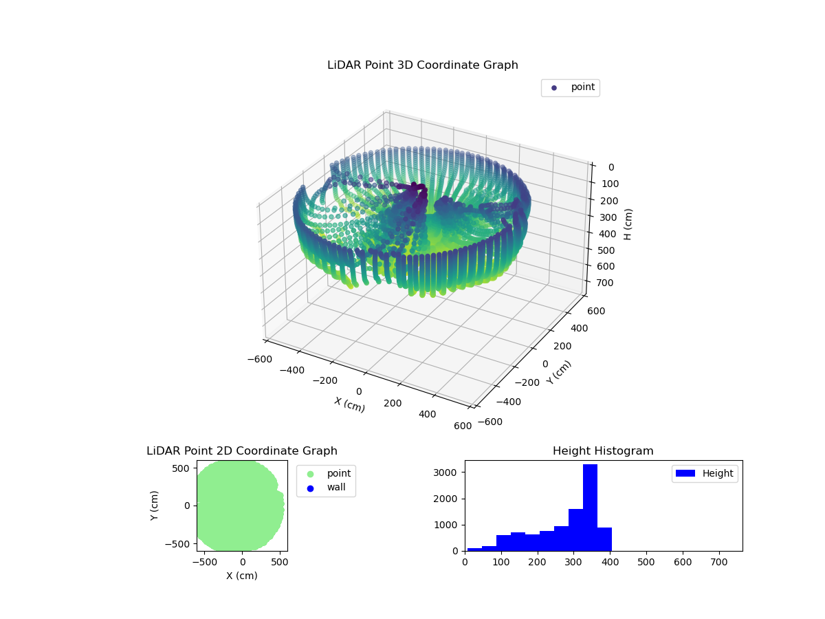 3D Plot