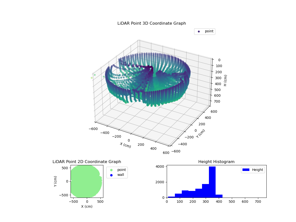 3D Plot