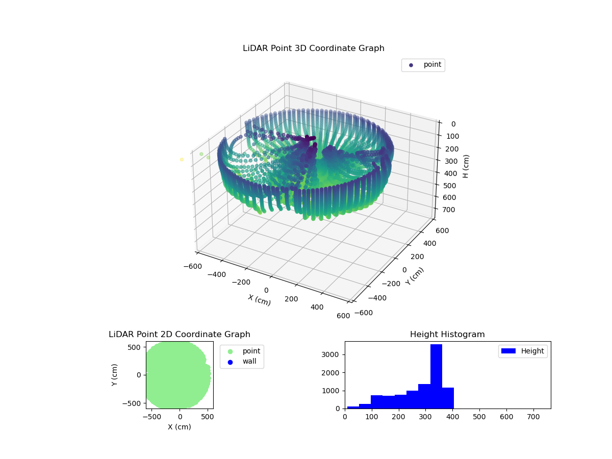 3D Plot
