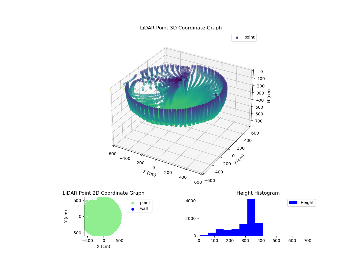 3D Plot