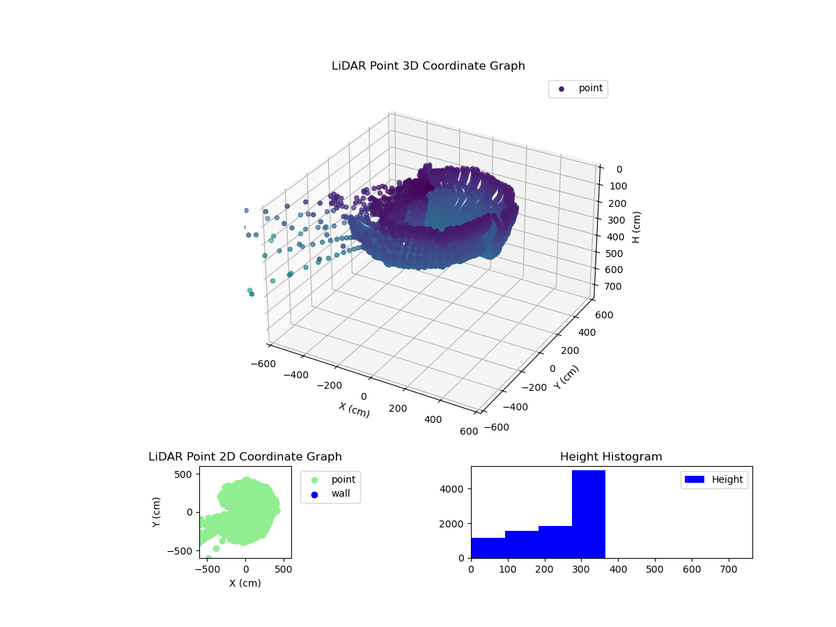 3D Plot
