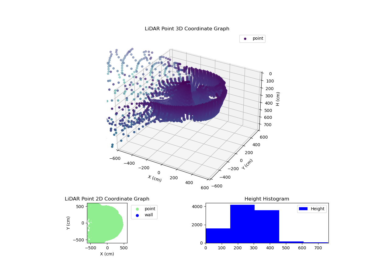 3D Plot