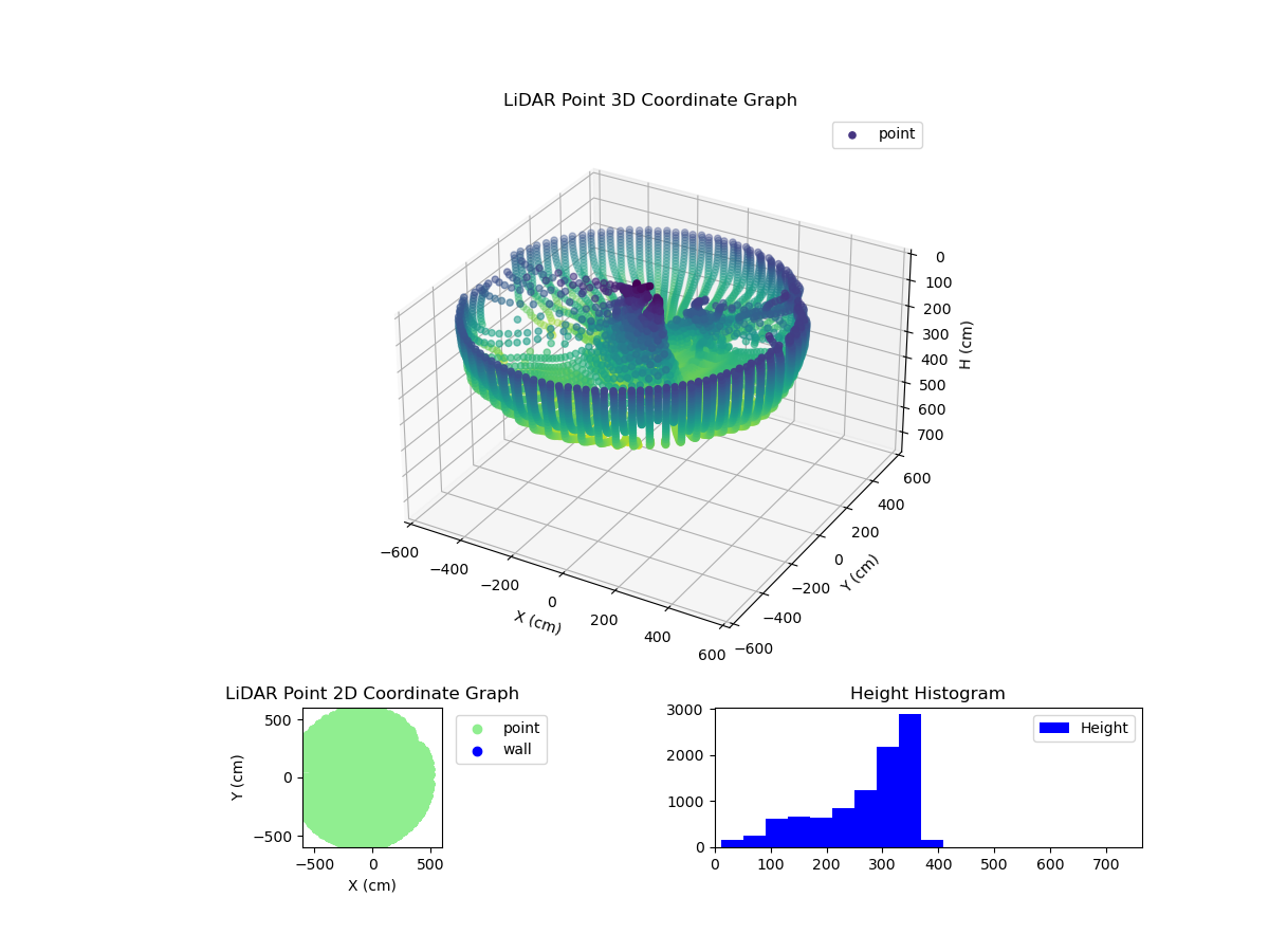 3D Plot