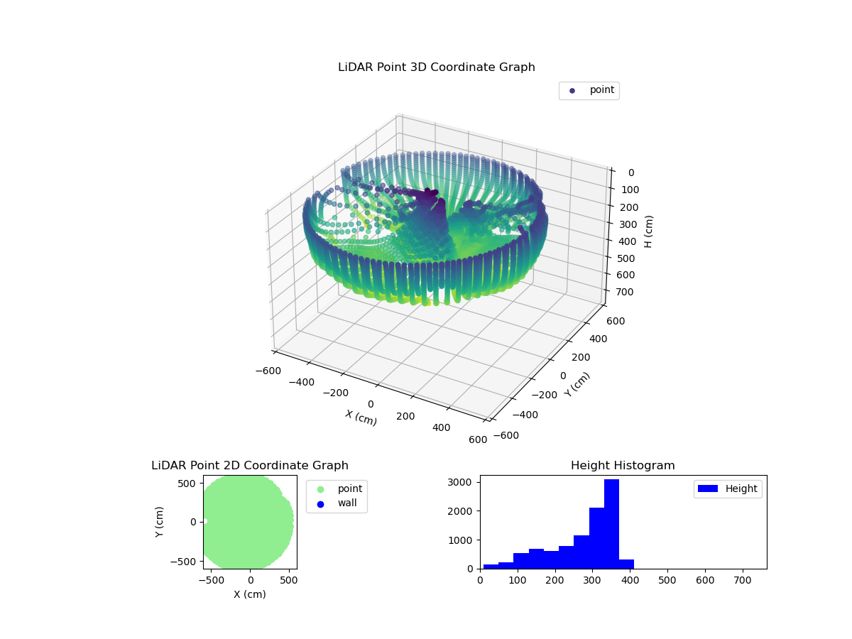 3D Plot