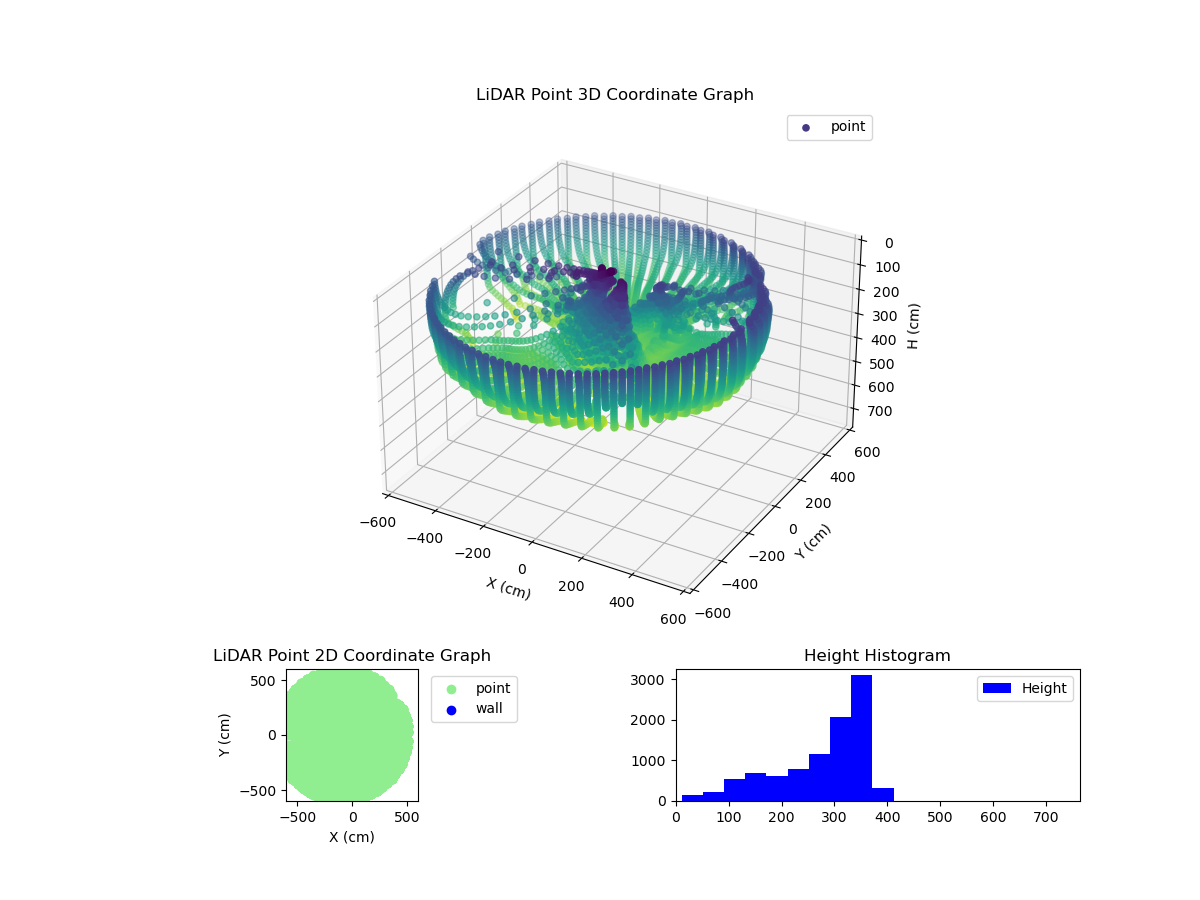 3D Plot