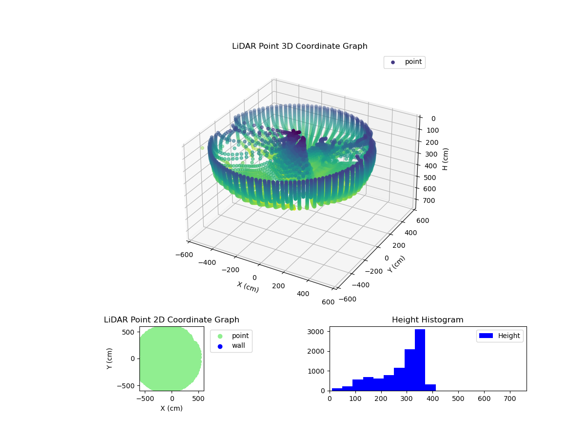 3D Plot