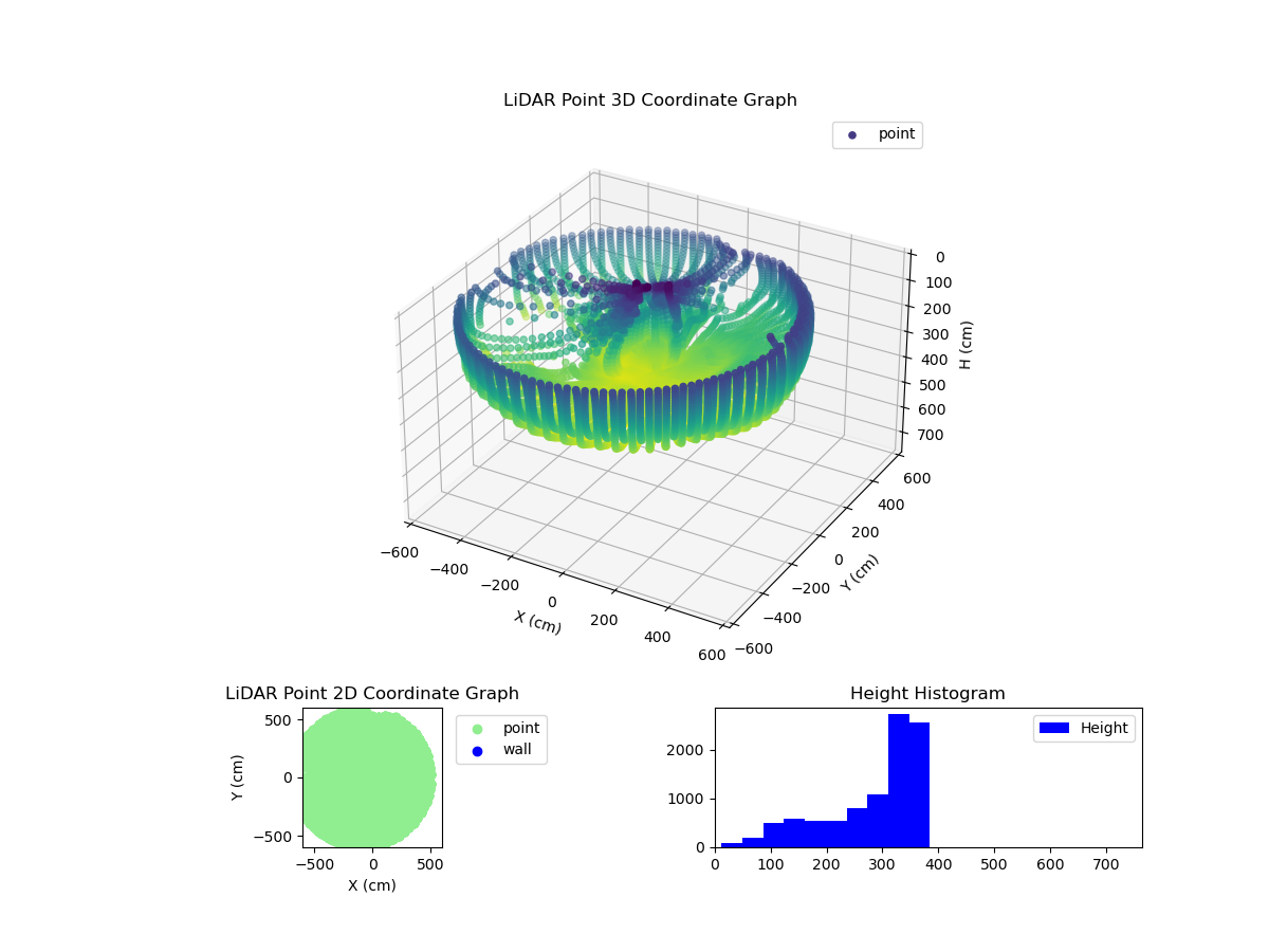 3D Plot
