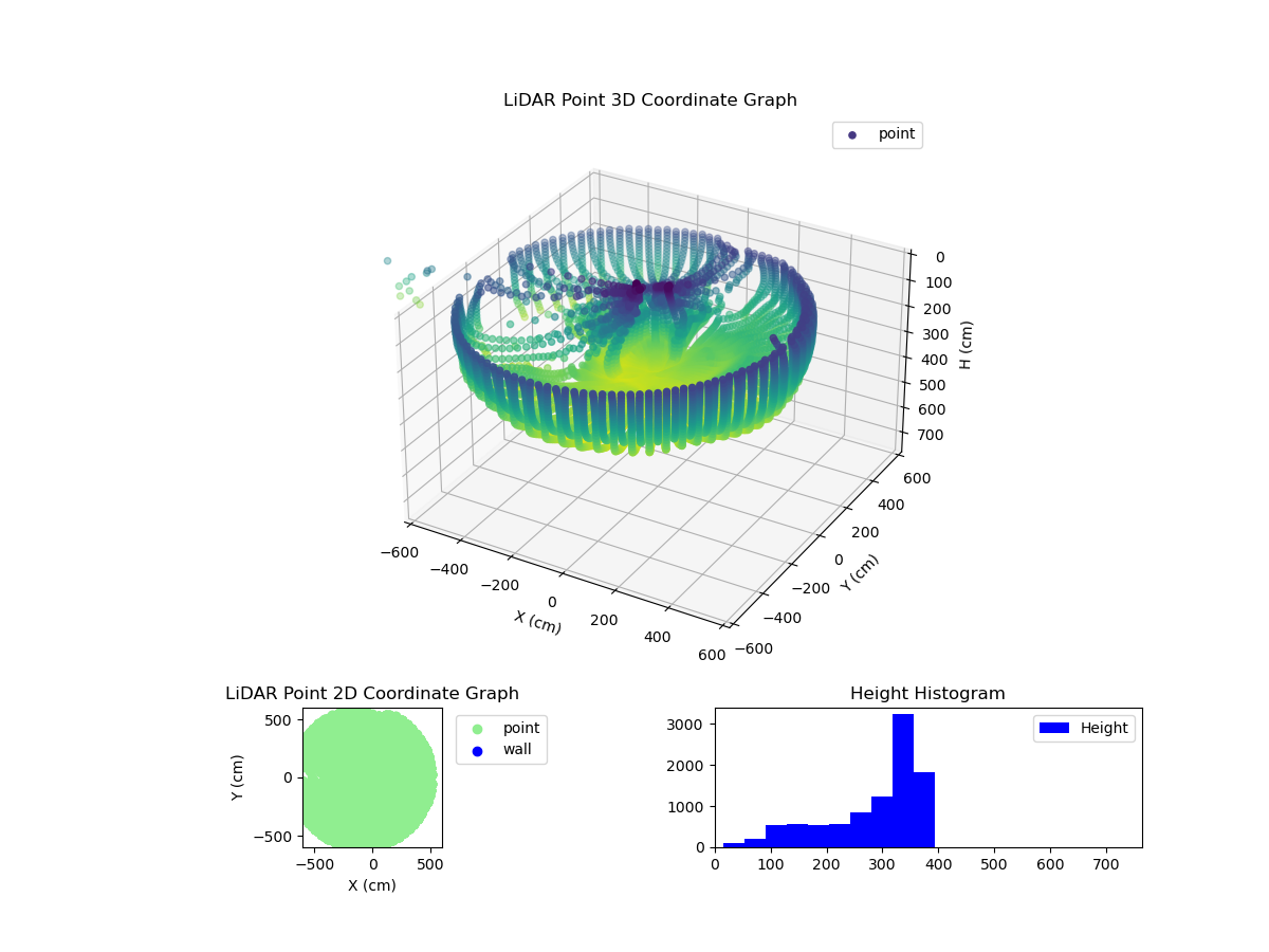 3D Plot