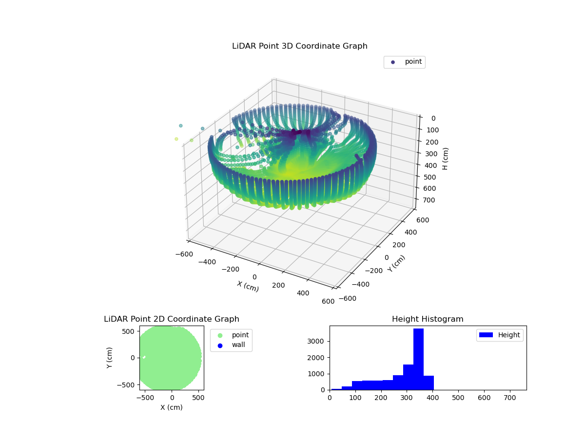3D Plot