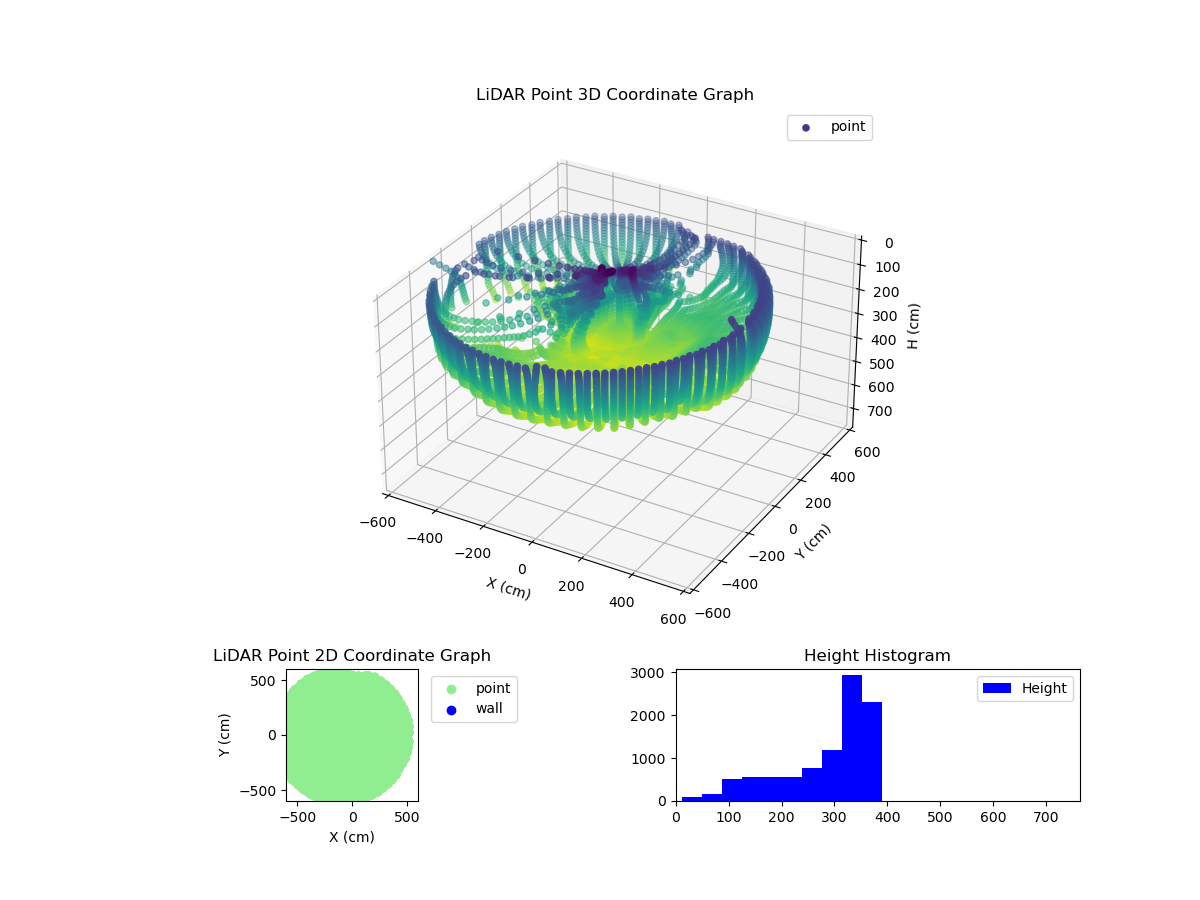 3D Plot