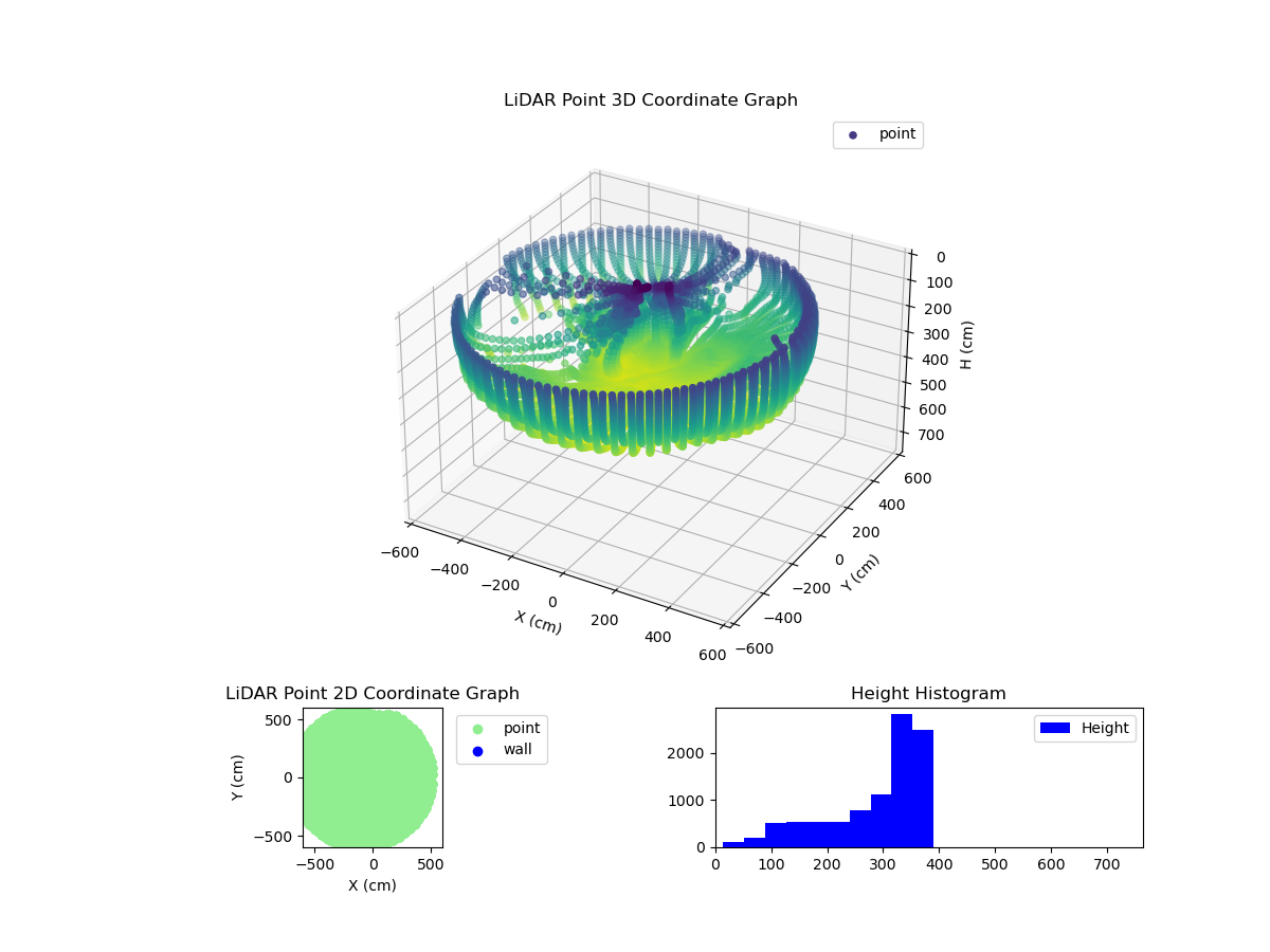 3D Plot
