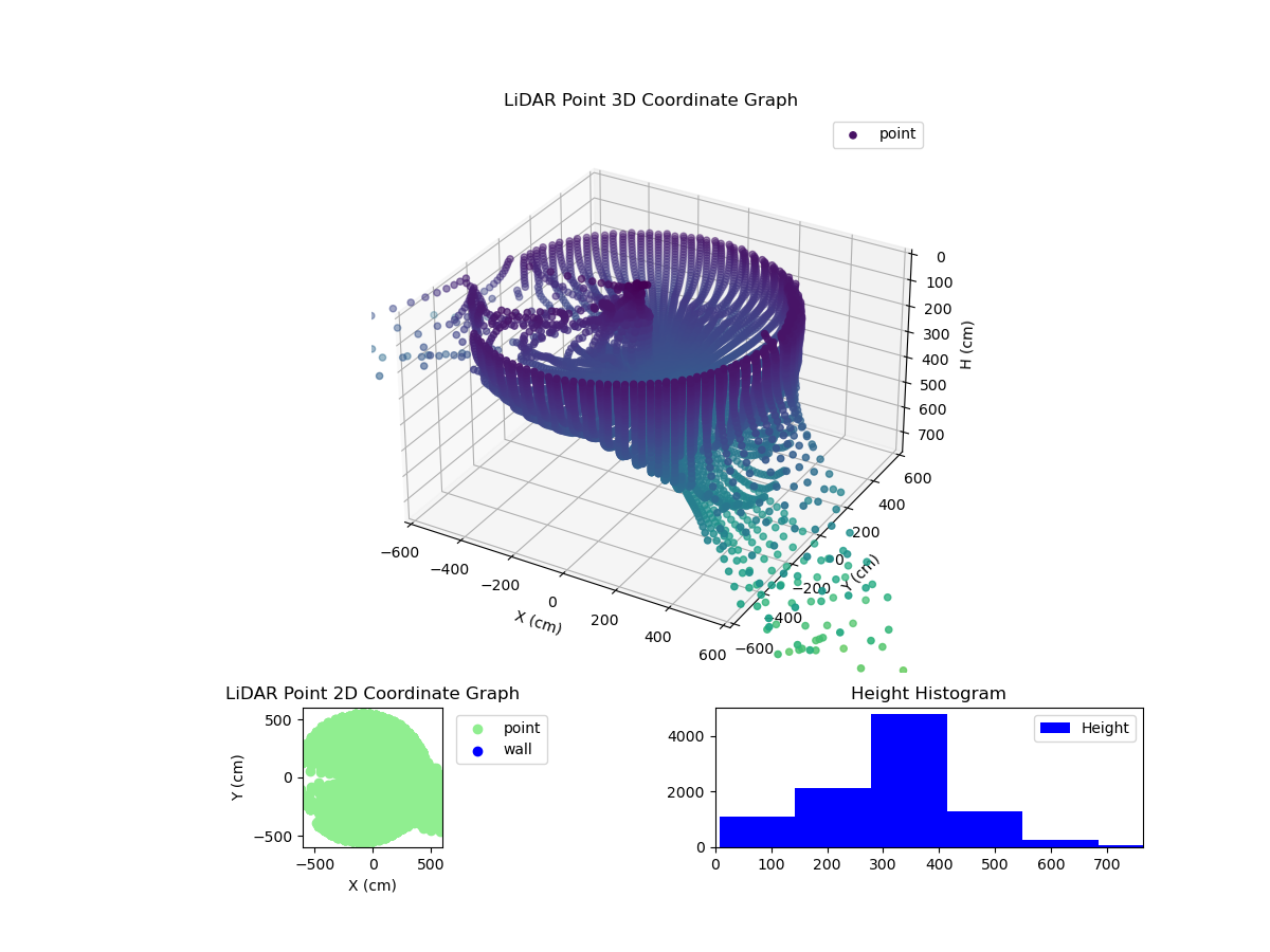3D Plot