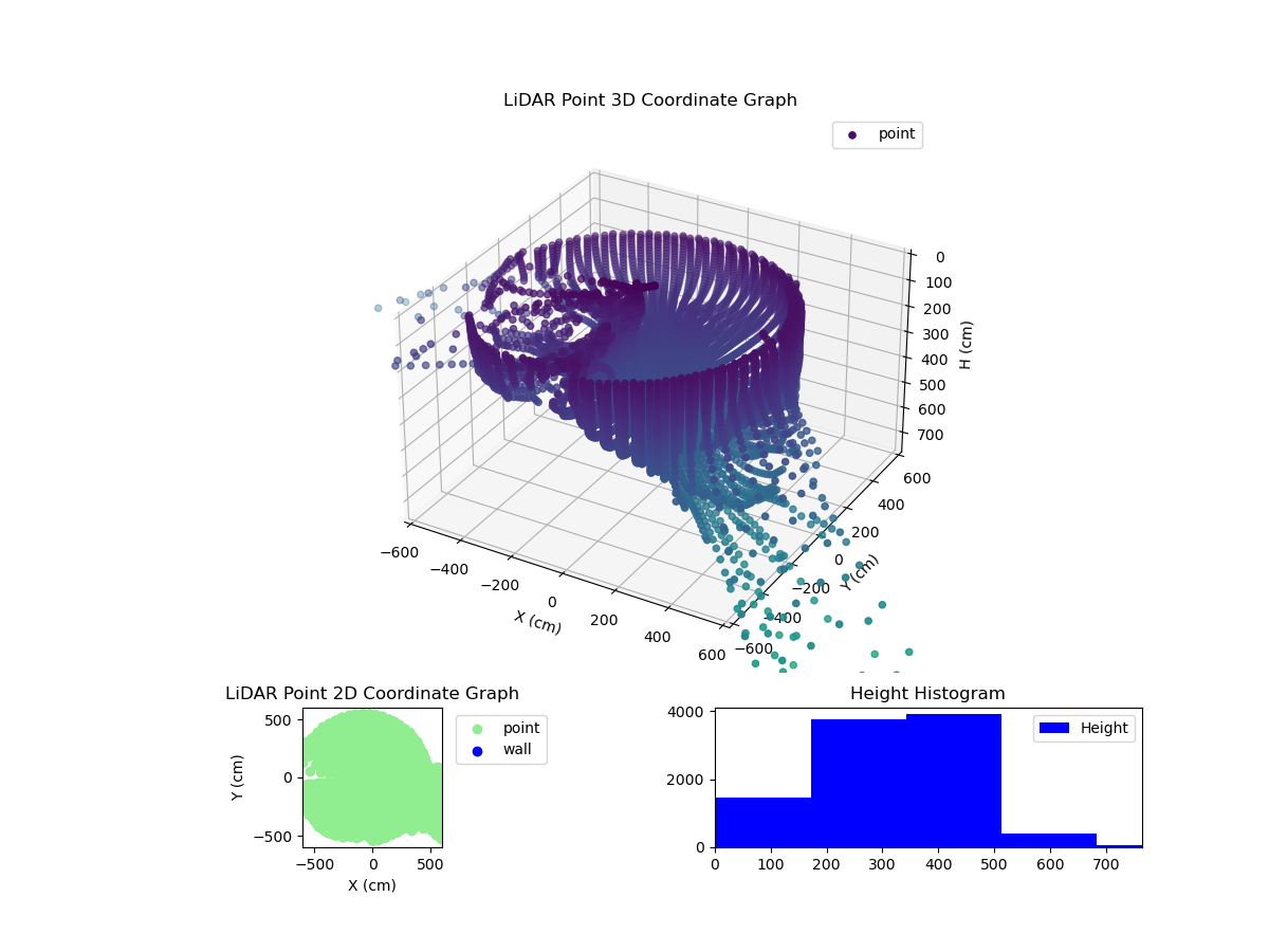 3D Plot
