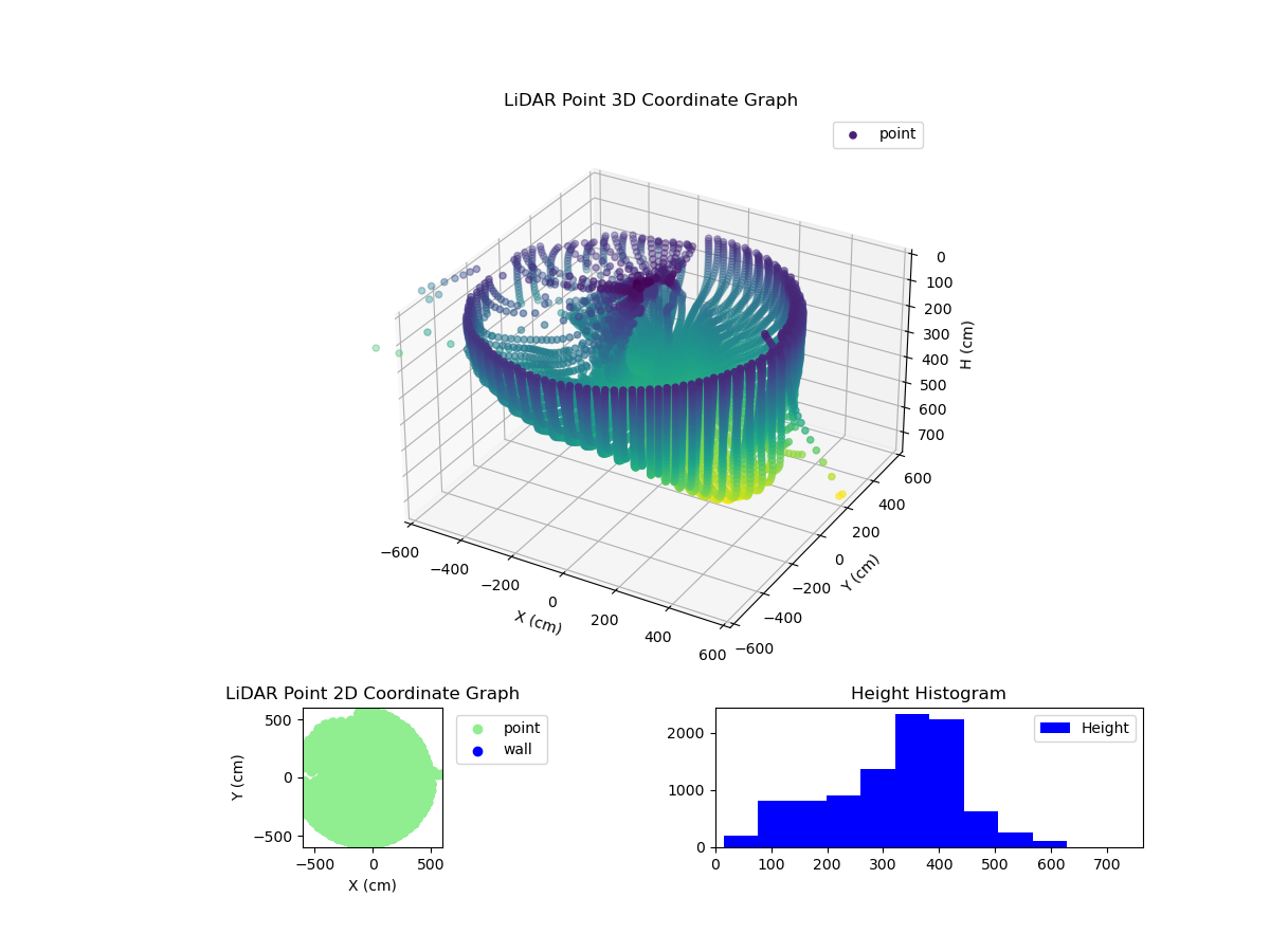 3D Plot