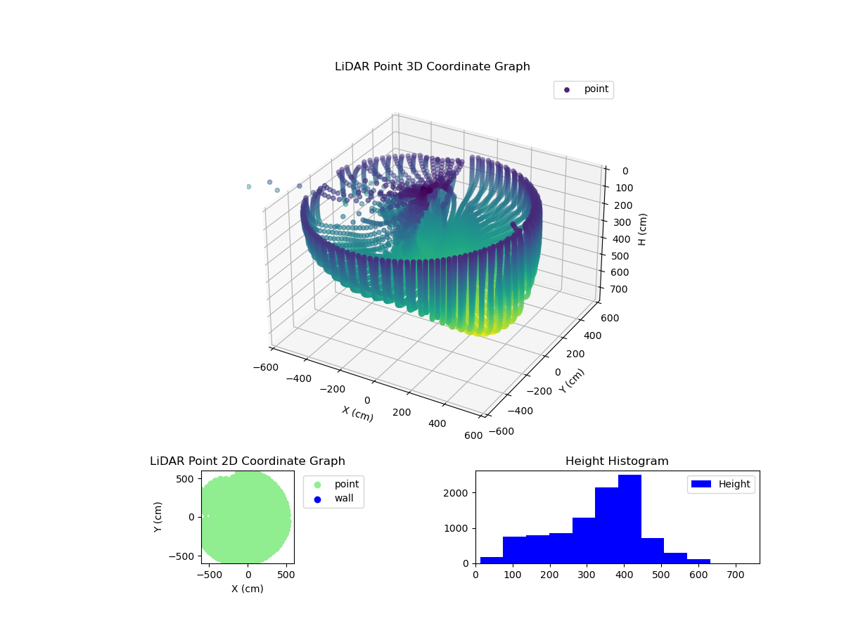 3D Plot
