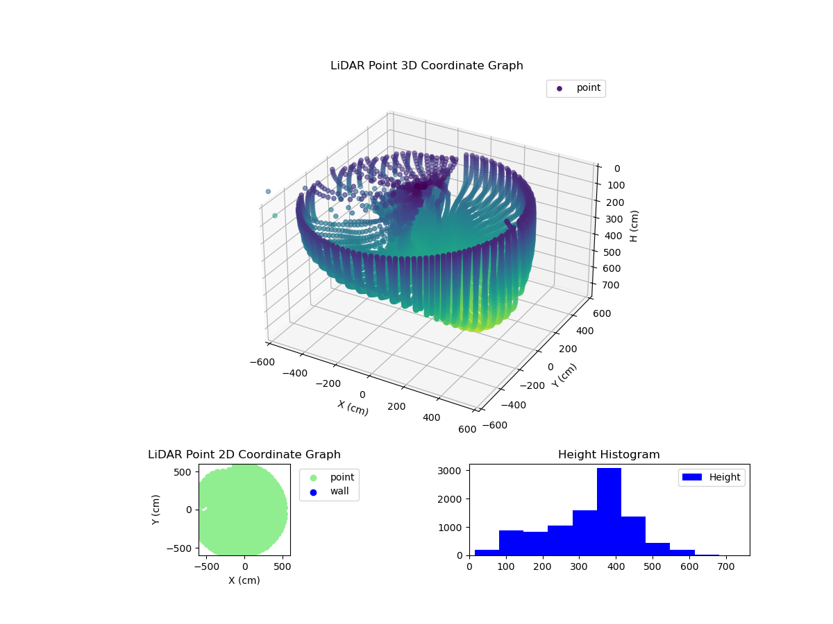 3D Plot
