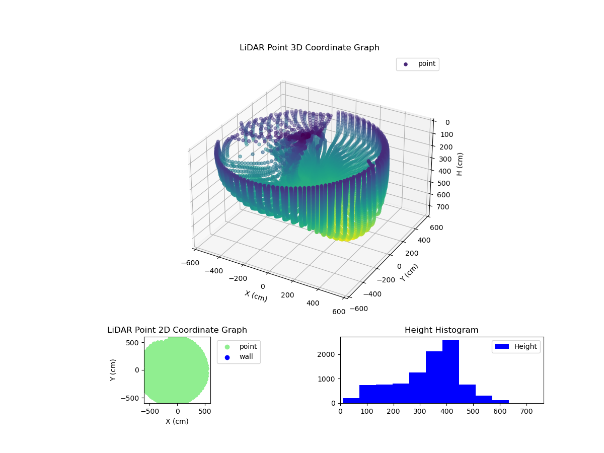 3D Plot