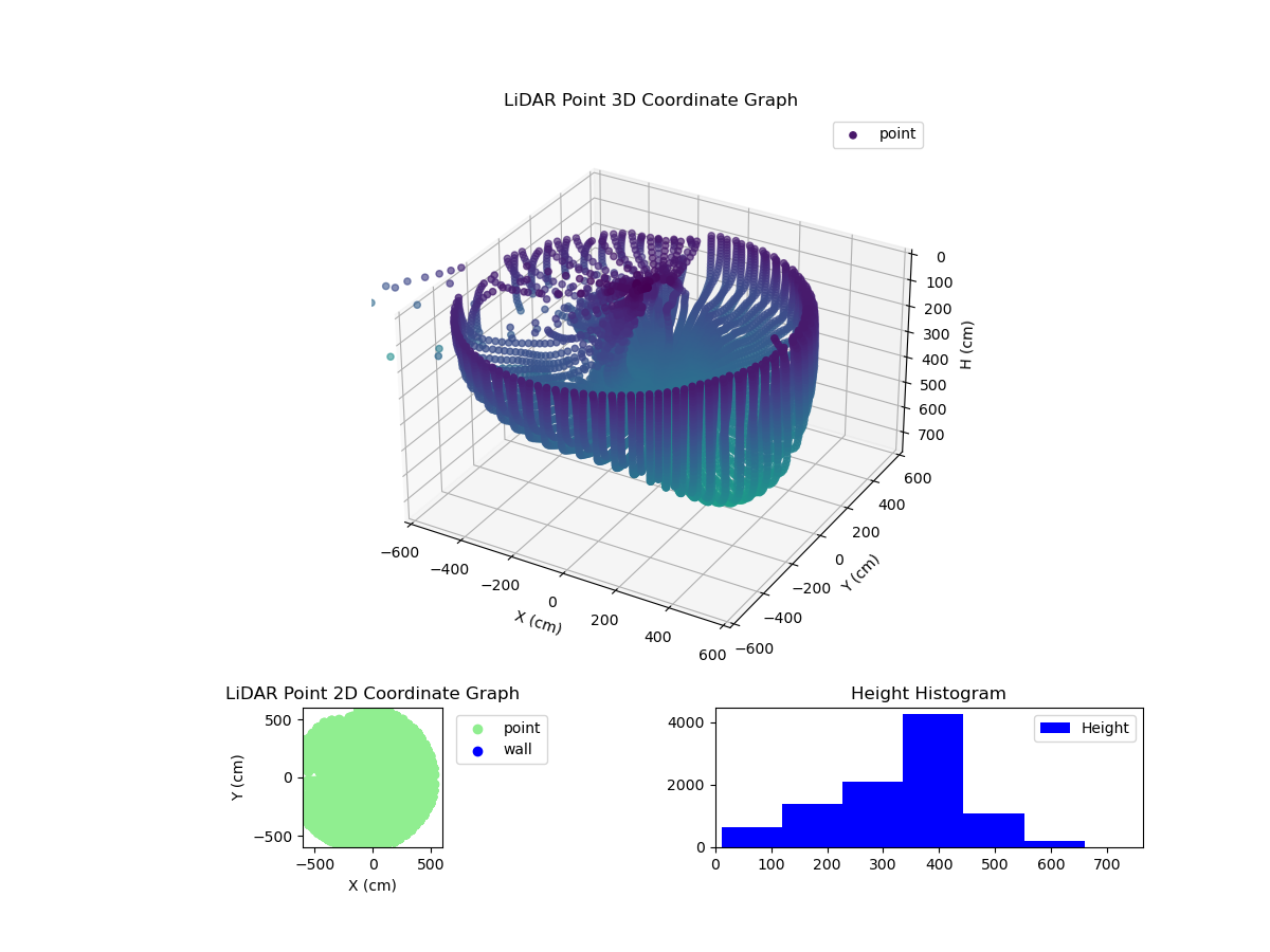 3D Plot