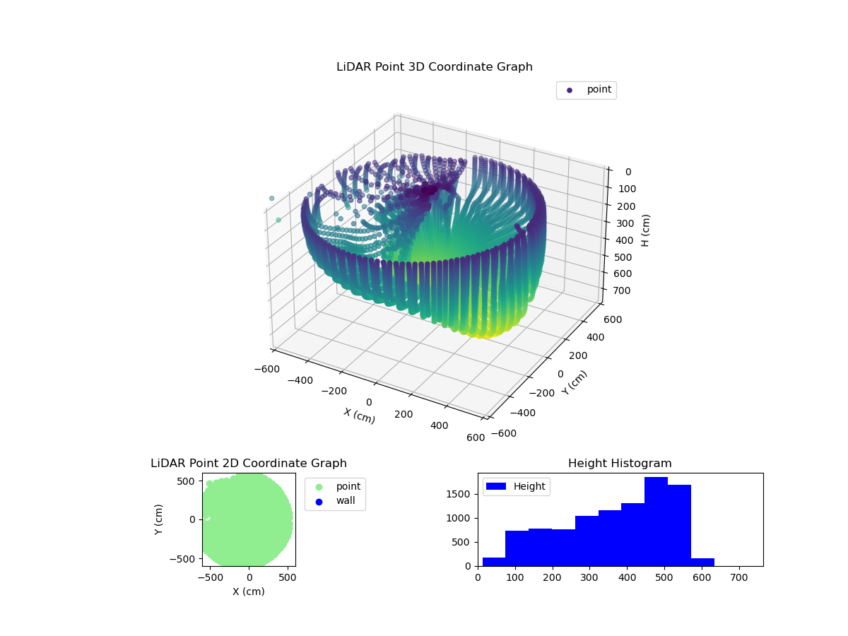 3D Plot