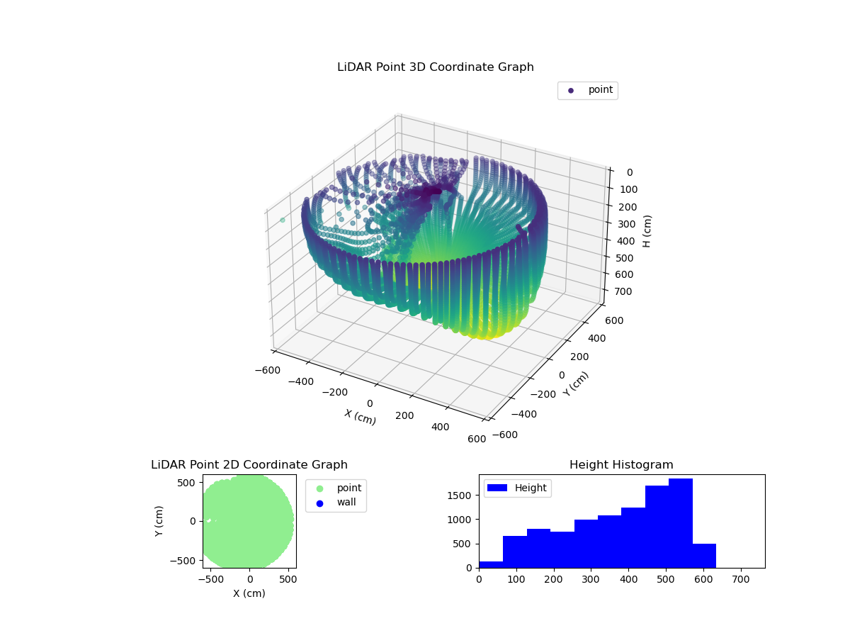 3D Plot