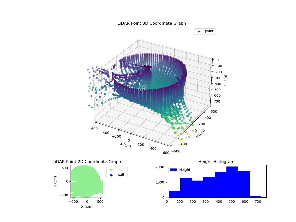 3D Plot